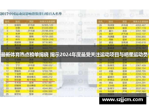 最新体育热点榜单揭晓 揭示2024年度最受关注运动项目与明星运动员