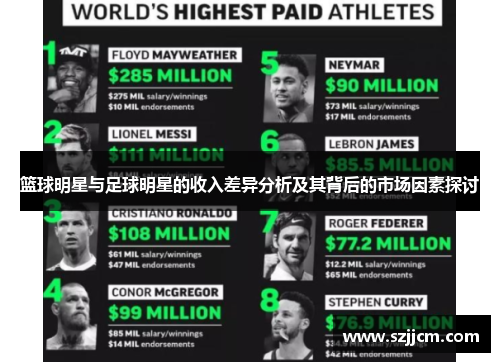 篮球明星与足球明星的收入差异分析及其背后的市场因素探讨